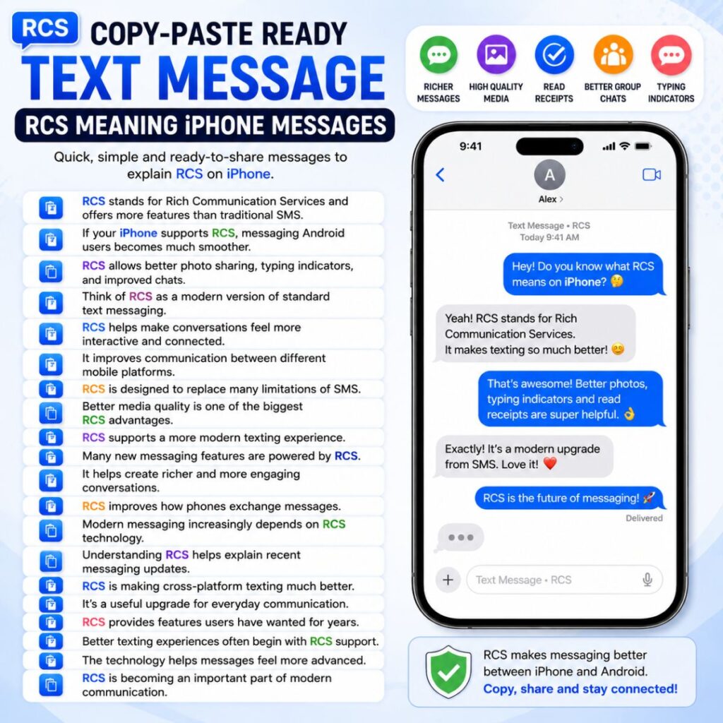 Copy-paste ready text message RCS meaning iPhone infographic with RCS features, chat examples, and messaging benefits