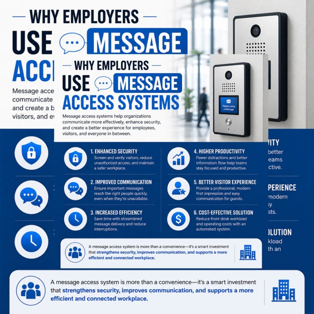 Infographic showing why employers use message access systems for security, communication, and workplace efficiency.