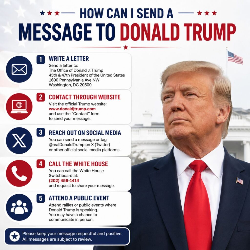 How to send a message to Donald Trump infographic with letter, website, social media, phone, and event contact tips