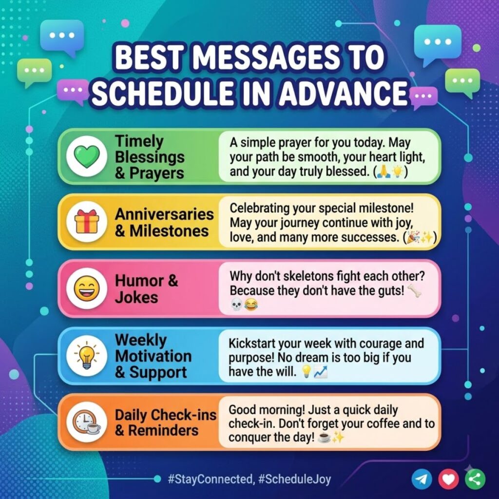 Infographic listing best messages to schedule in advance including prayers, milestones, jokes, and daily check-ins.