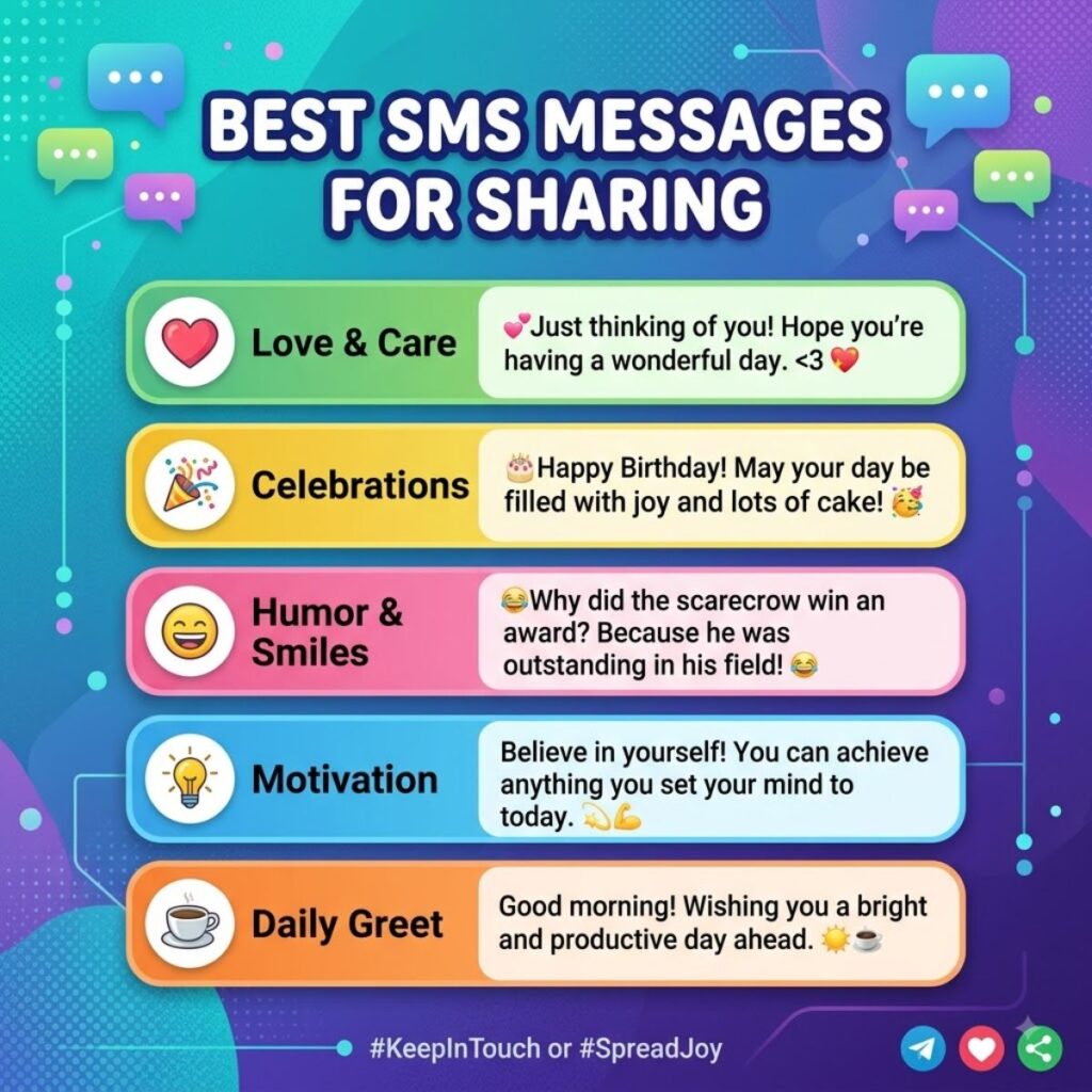 Infographic displaying best SMS messages for sharing including love, birthday, joke, and motivation text examples.